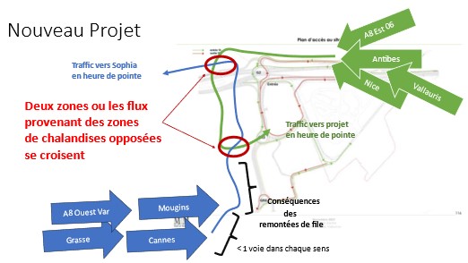 Aménagement du territoire
