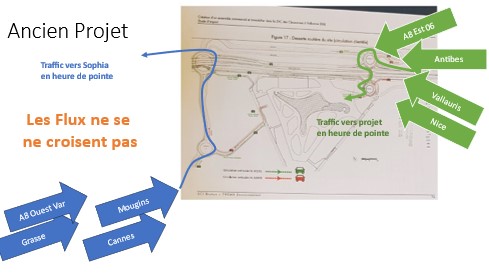 Flux Sophia-Antipolis
