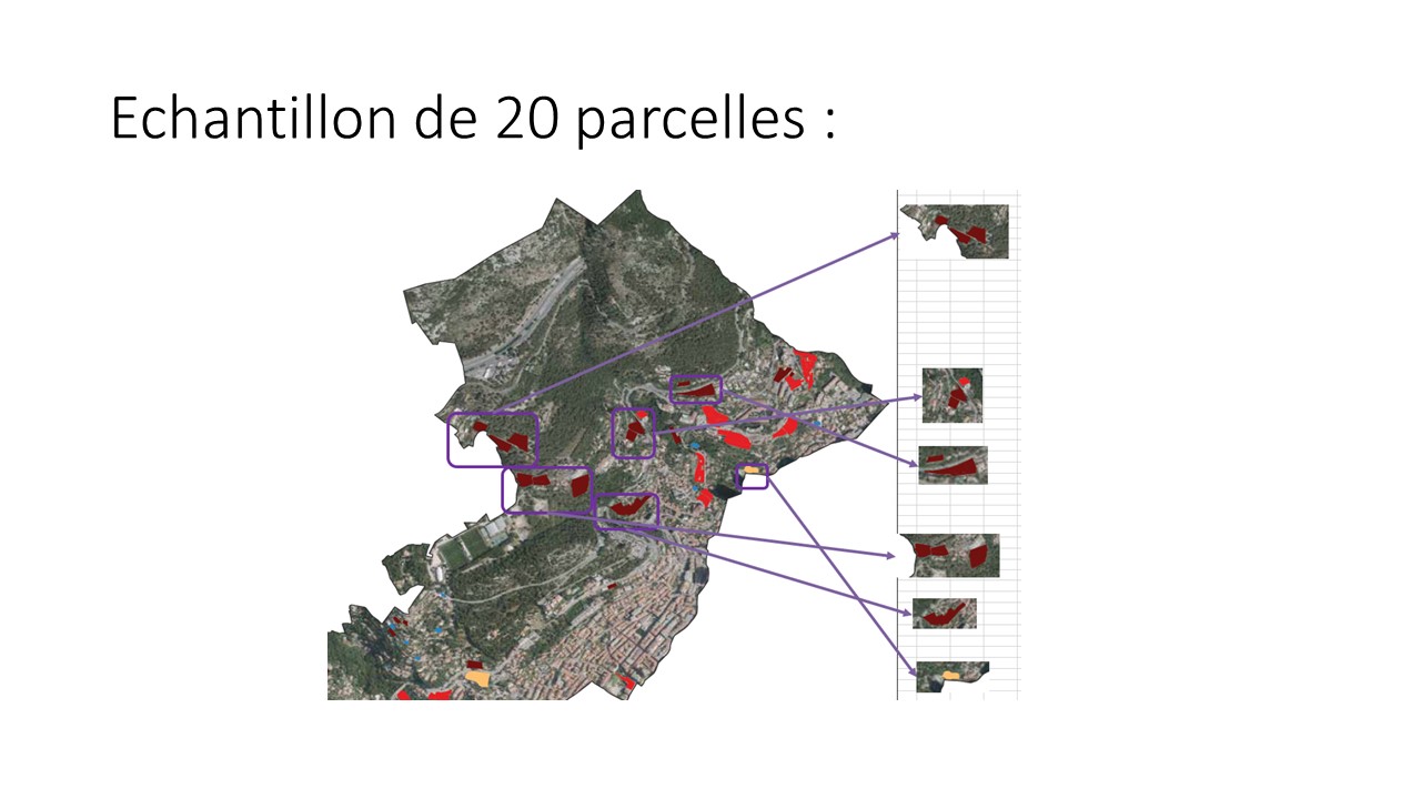 Confronter un Bilan ZAN Communal