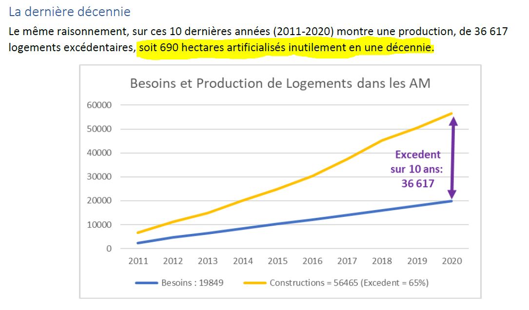 L Atelier du 11 Octobre