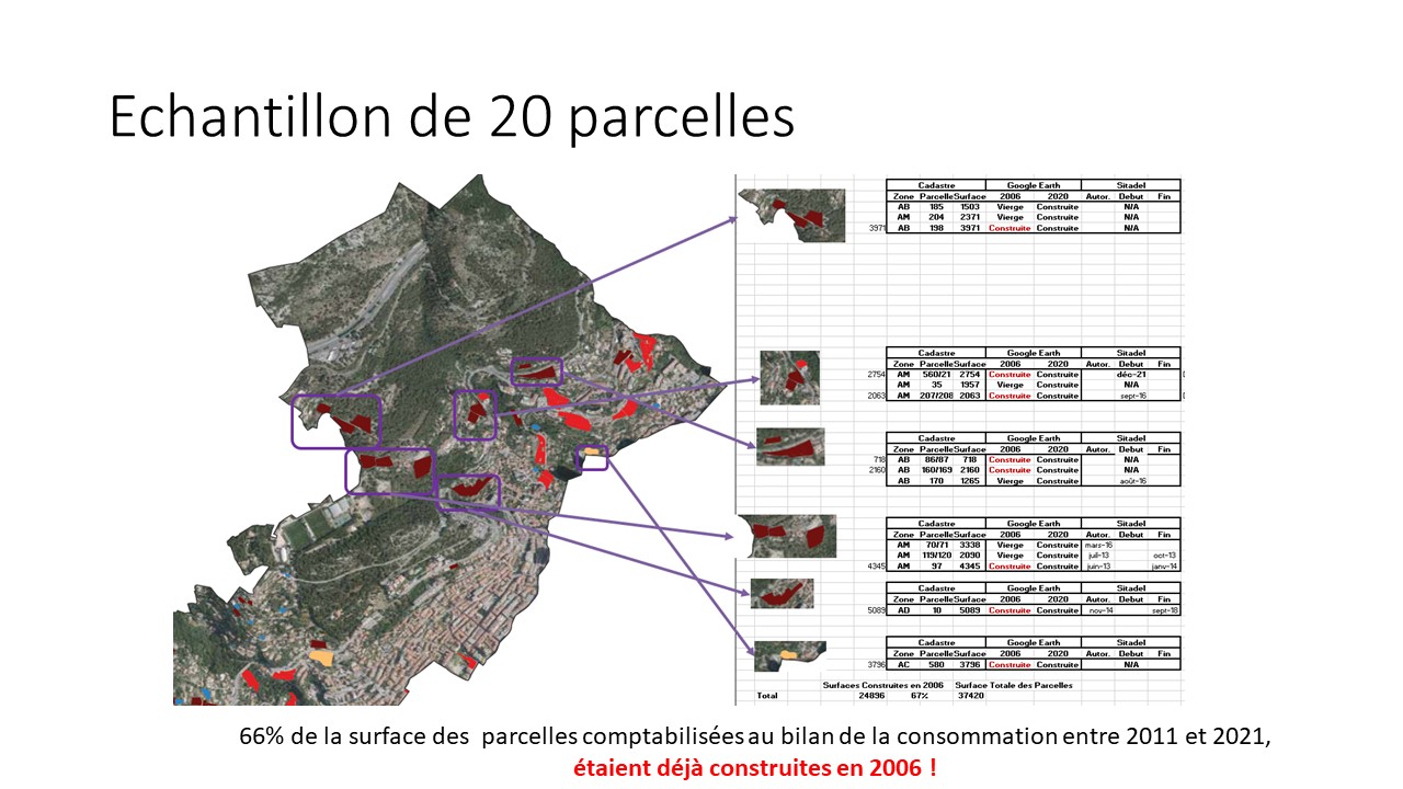 Confronter un Bilan ZAN Communal
