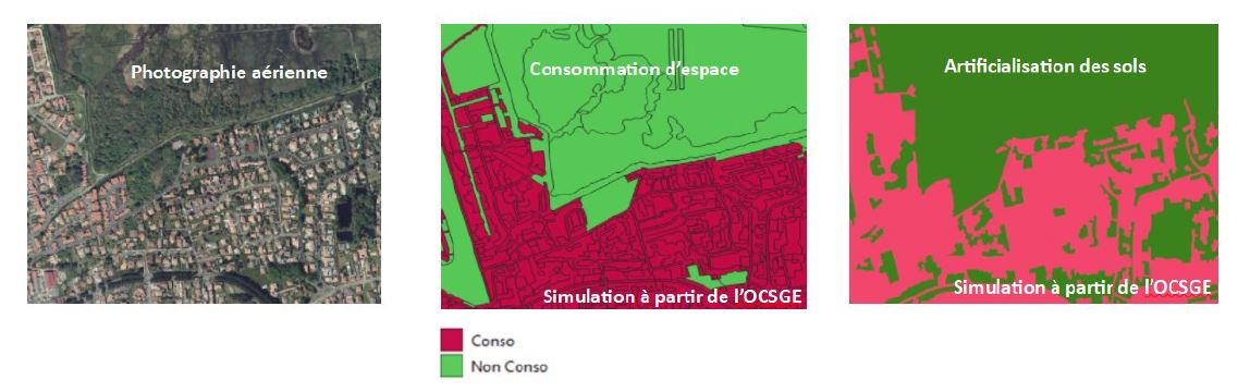 Comparaison mesures