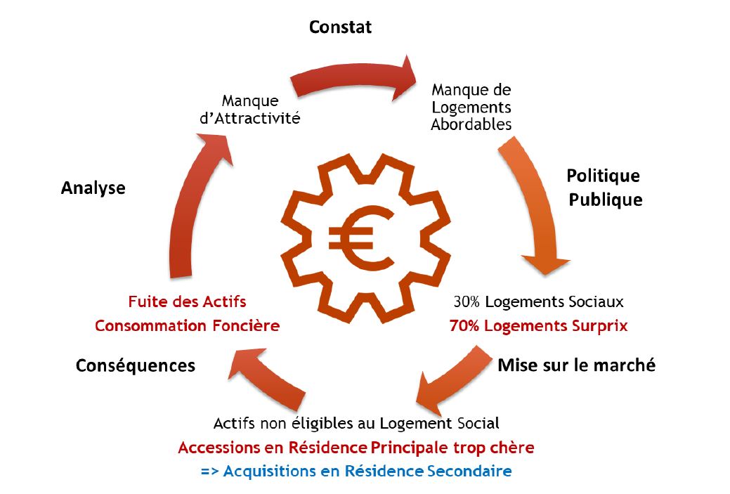 L Atelier du 11 Octobre