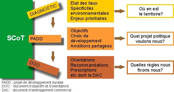 Le SCoT Ouest