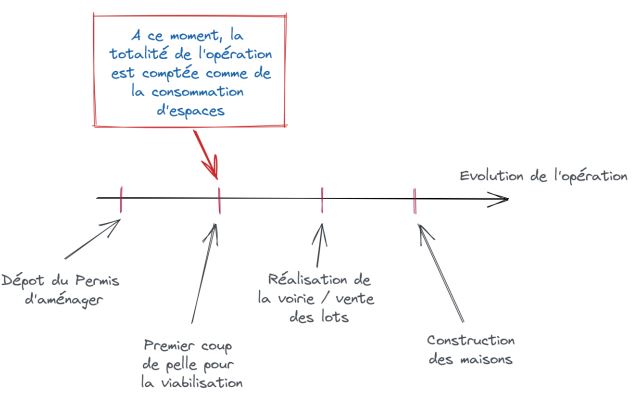 Subdivisions fiscales