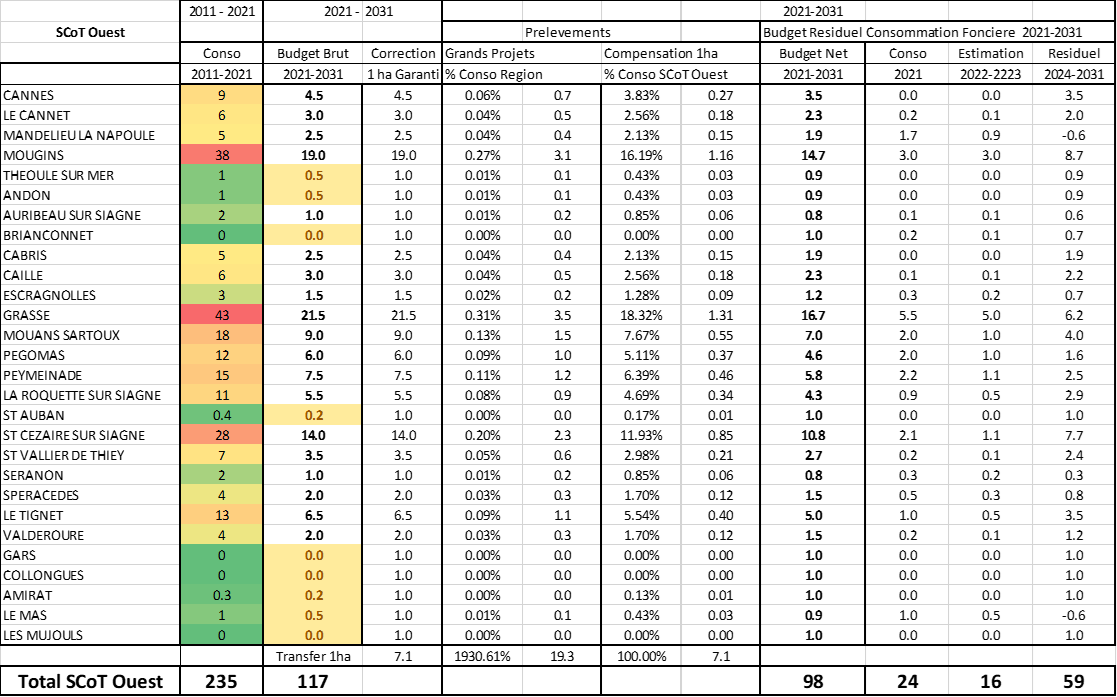 Répartition prélèvements